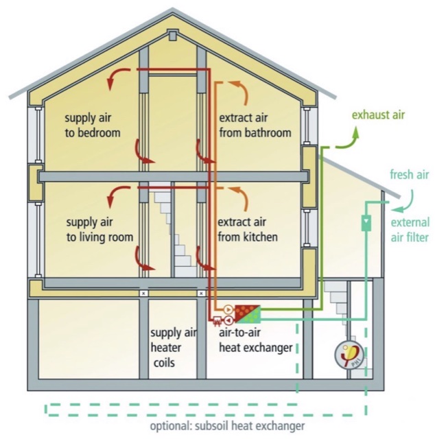 HRV unit diagram